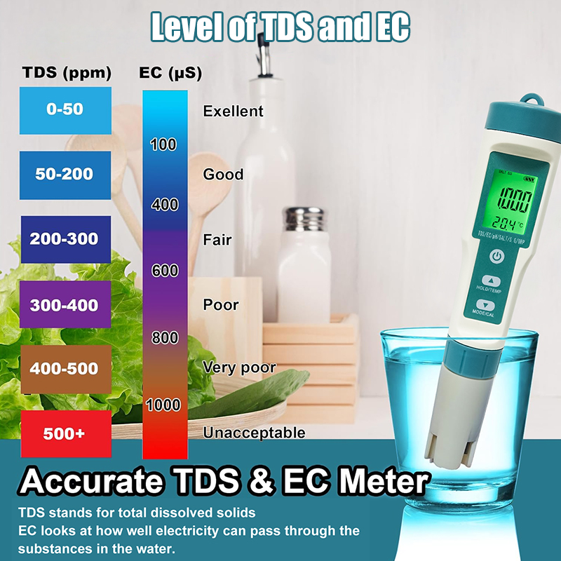WESTTUNE цифровой pH-метр 7 в  – обзор и цена Ph Meter