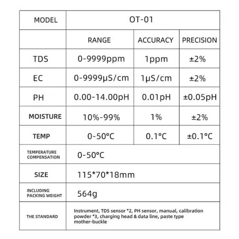 Онлайн-тестер 5-в-1 для измере – обзор и цена Ph Meter
