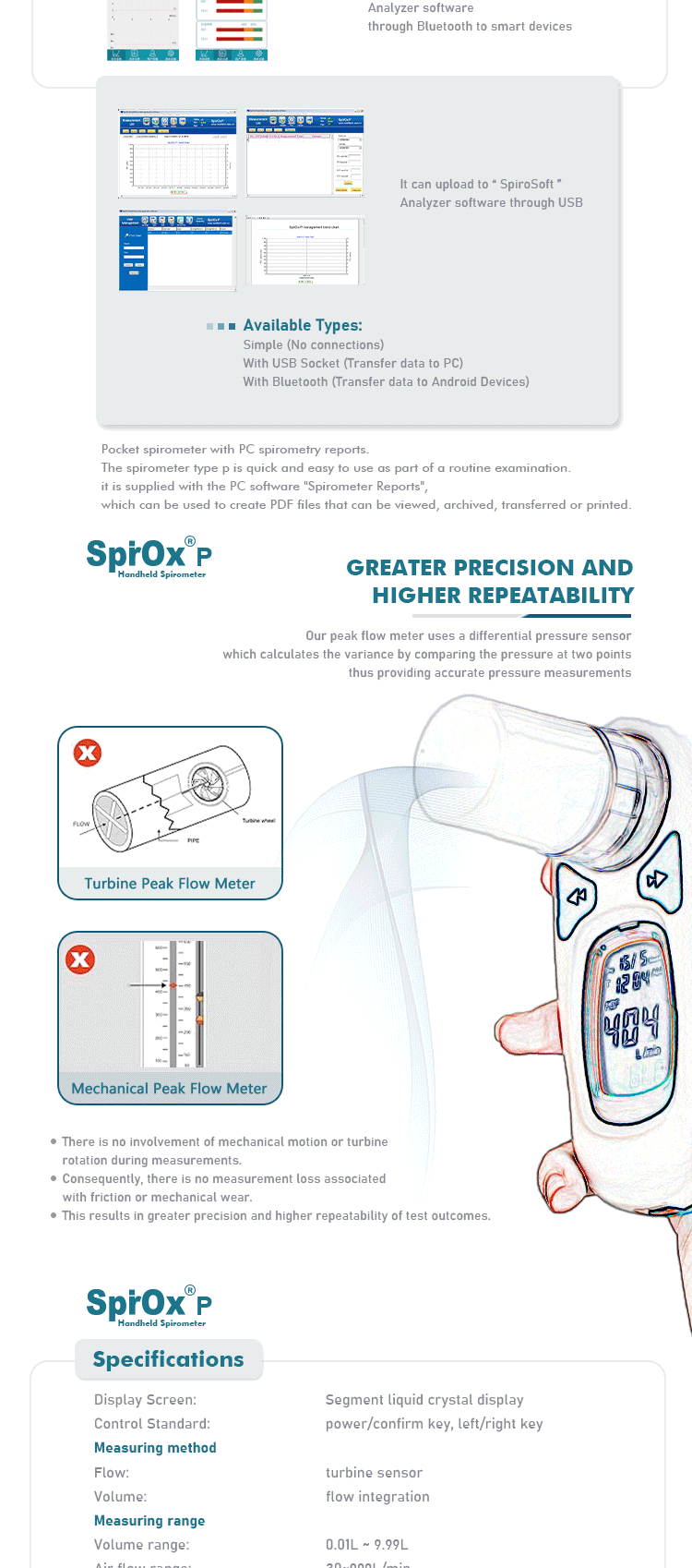 Медицинский цифровой спирометр – обзор и цена Spirometer Lung Function