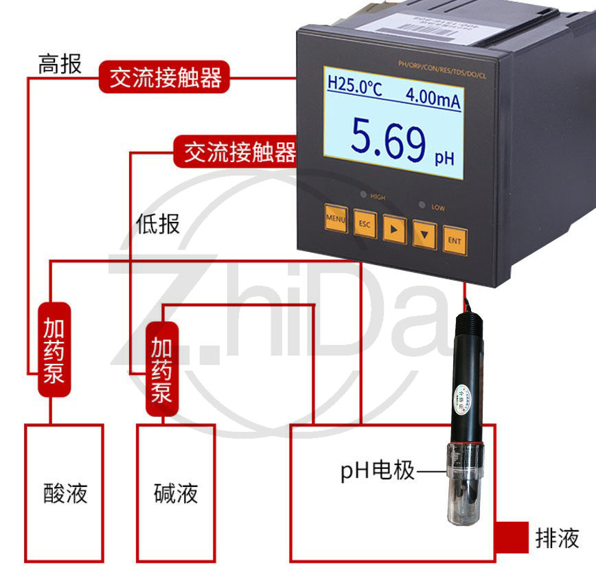 Универсальный промышленный онл – обзор и цена Ph Meter